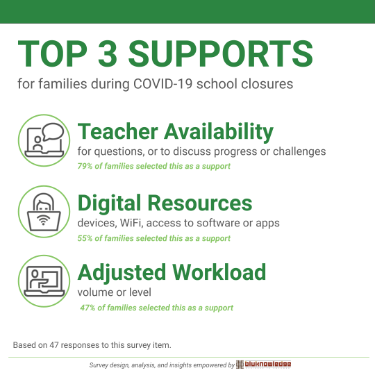 ALL Family Survey Data Cards