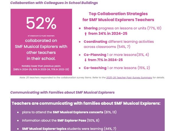 INTERNAL 2025-26 Musical Explorers Final Evaluation Summary..