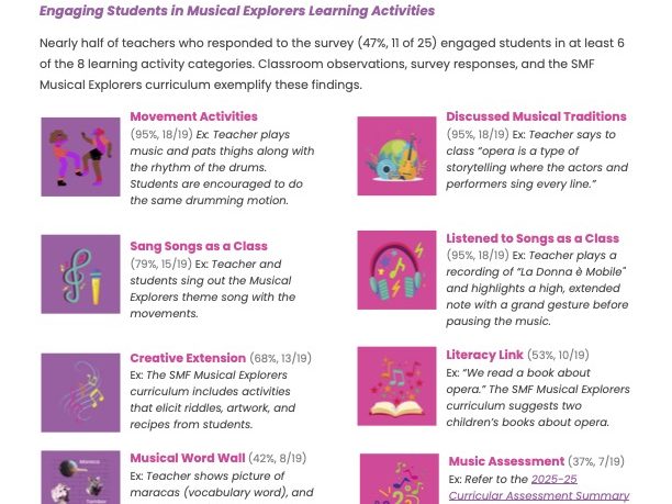 INTERNAL 2025-26 Musical Explorers Final Evaluation Summary