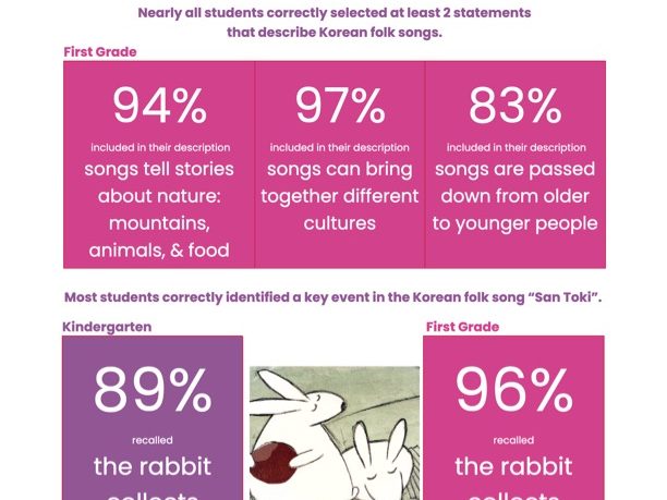 INTERNAL 2025-26 Musical Explorers Final Evaluation Summary...
